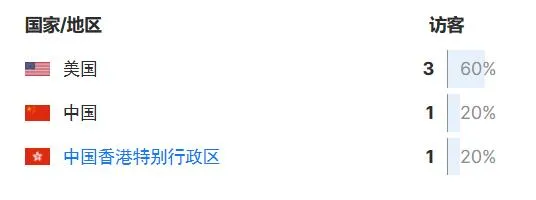 umami2有了中国
